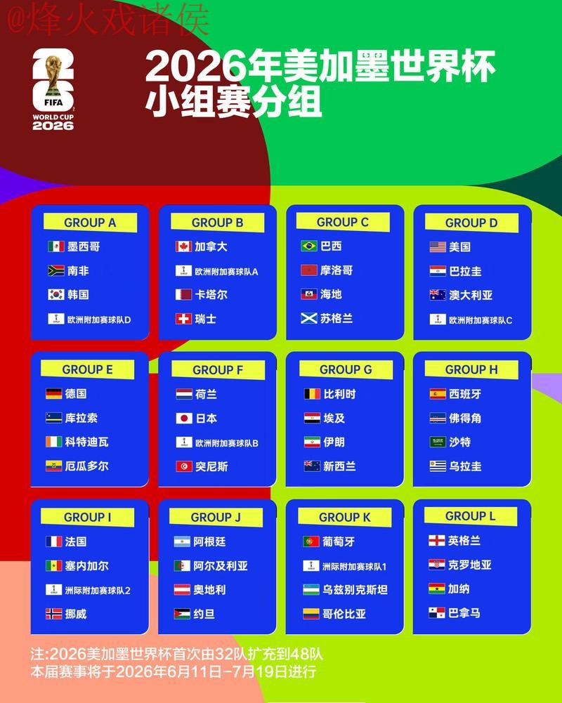 2026世界杯比分预测与分析教程 2026世界杯比分预测与分析教程