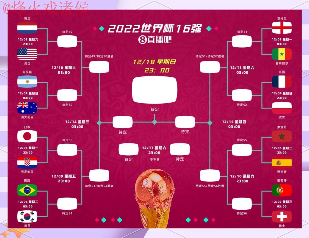 世界杯比分入口：实时比赛更新和分析