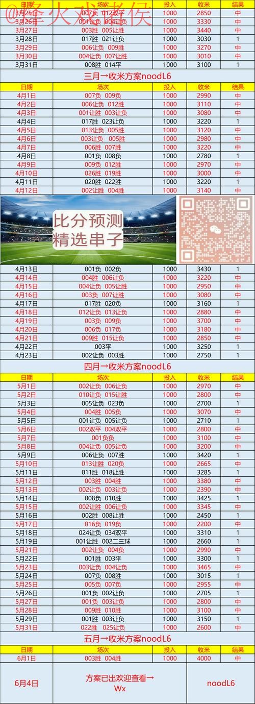 获取世界杯比分手机新网址攻略