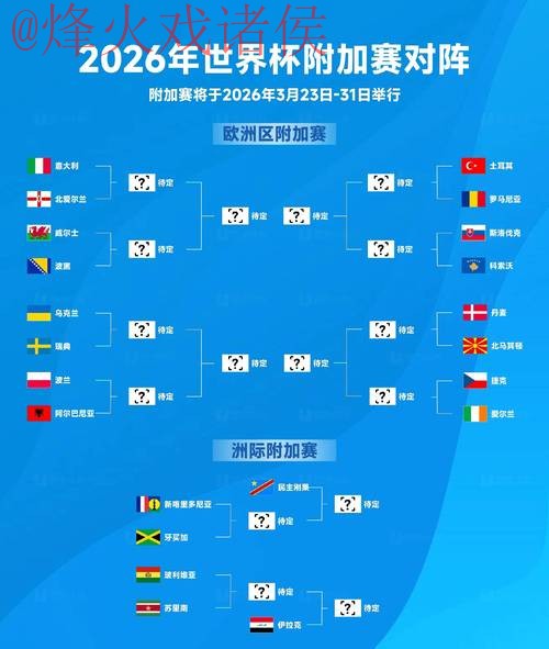 2026年世界杯预测官方指南